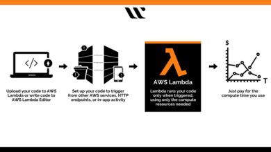 aws lambda