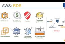 aws rds